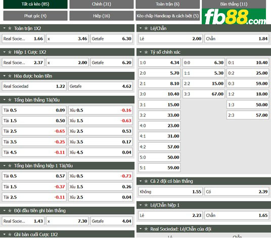 Fb88 tỷ lệ kèo trận đấu Sociedad vs Getafe