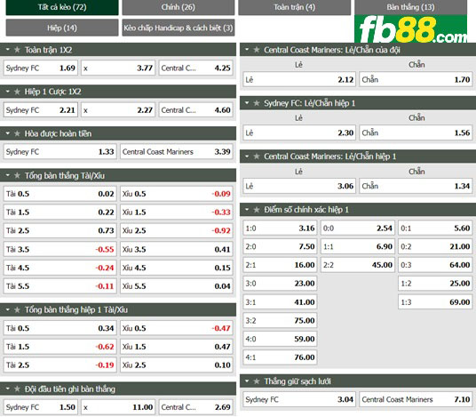 Fb88 tỷ lệ kèo trận đấu Sydney FC vs Central Coast