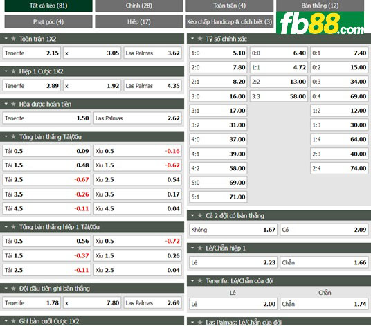 Fb88 tỷ lệ kèo trận đấu Tenerife vs Las Palmas