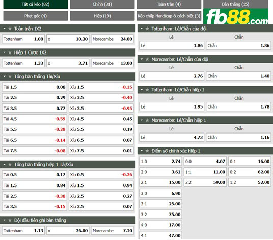 Fb88 tỷ lệ kèo trận đấu Tottenham vs Morecambe