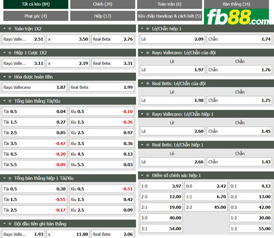 Fb88 tỷ lệ kèo trận đấu Vallecano vs Real Betis