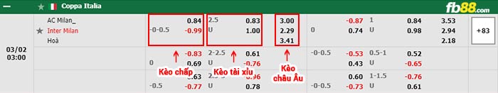 fb88-bảng kèo trận đấu AC Milan vs Inter Milan