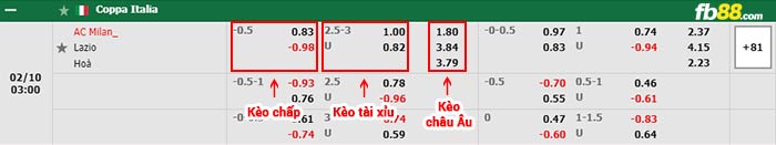 fb88-bảng kèo trận đấu AC Milan vs Lazio