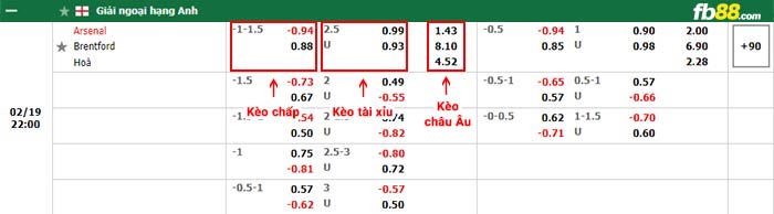 fb88-bảng kèo trận đấu Arsenal vs Brentford