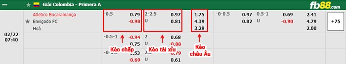 fb88-bảng kèo trận đấu Atletico Bucaramanga vs Envigado