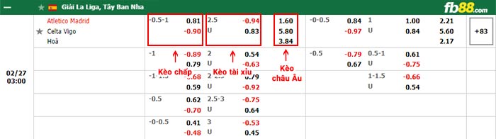 fb88-bảng kèo trận đấu Atletico Madrid vs Celta Vigo