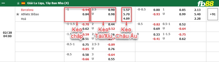 Fb88 bảng kèo trận đấu Barcelona vs Athletic Bilbao