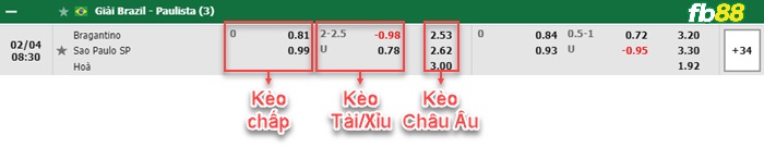 Fb88 bảng kèo trận đấu Bragantino vs Sao Paulo