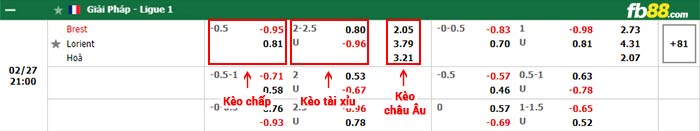 fb88-bảng kèo trận đấu Brest vs Lorient