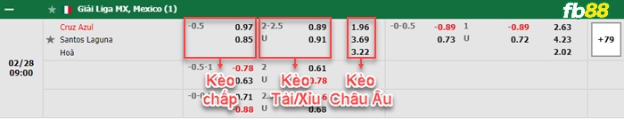 Fb88 bảng kèo trận đấu Cruz Azul vs Santos Laguna