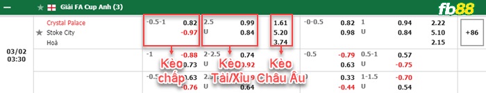 Fb88 bảng kèo trận đấu Crystal Palace vs Stoke