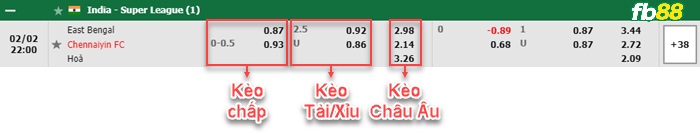 Fb88 bảng kèo trận đấu East Bengal vs Chennaiyin