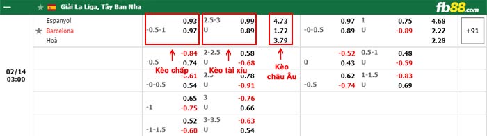 fb88-bảng kèo trận đấu Espanyol vs Barcelona