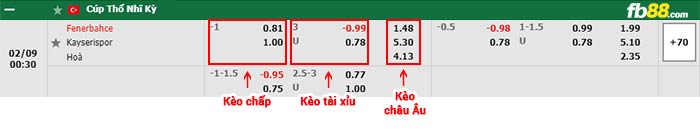 fb88-thông số trận đấu Karlsruher vs Sandhausen