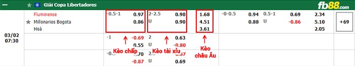 fb88-bảng kèo trận đấu Fluminense vs Millonarios