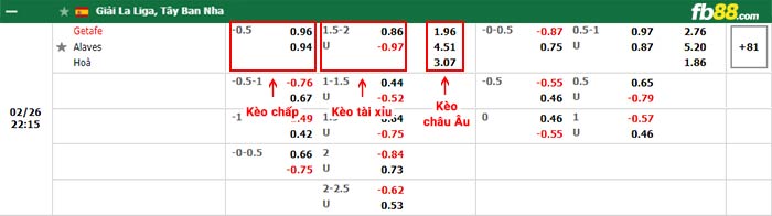 fb88-bảng kèo trận đấu Getafe vs Alaves
