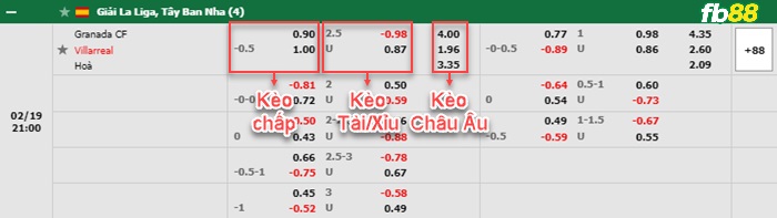 Fb88 bảng kèo trận đấu Granada vs Villarreal