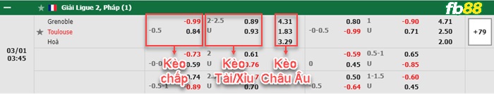 Fb88 bảng kèo trận đấu Grenoble vs Toulouse