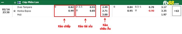 fb88-bảng kèo trận đấu Ilves Tampere vs Honka