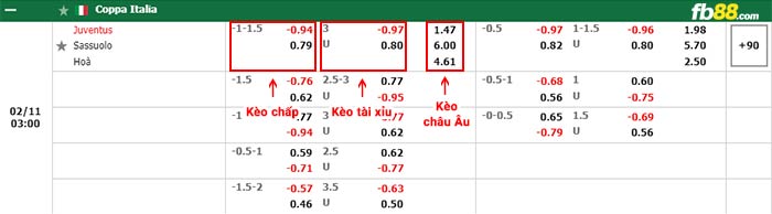 fb88-bảng kèo trận đấu Juventus vs Sassuolo