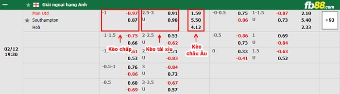 fb88-bảng kèo trận đấu Man Utd vs Southampton