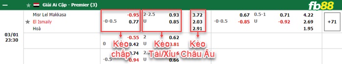 Fb88 bảng kèo trận đấu Masr El Maqassah vs El Ismaily