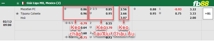 Fb88 bảng kèo trận đấu Mazatlan vs Club Tijuana