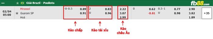 fb88-bảng kèo trận đấu Mirassol vs Guarani