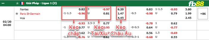 Fb88 bảng kèo trận đấu Nantes vs PSG