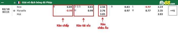 fb88-bảng kèo trận đấu Nice vs Marseille