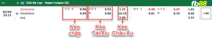 Fb88 bảng kèo trận đấu Olympiakos vs Panaitolikos