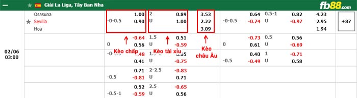 fb88-bảng kèo trận đấu Osasuna vs Sevilla