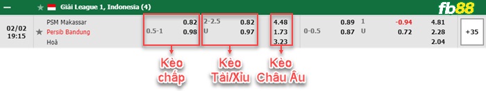 Fb88 bảng kèo trận đấu PSM Makassar vs Persib Bandung
