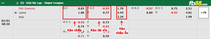 fb88-bảng kèo trận đấu Pas Giannina vs Lamia