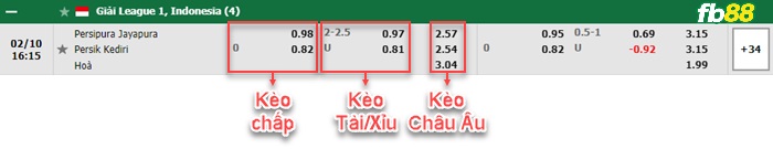 Fb88 bảng kèo trận đấu Persipura Jayapura vs Persik Kediri