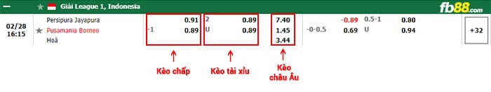 fb88-bảng kèo trận đấu Persipura vs Borneo