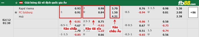 fb88-bảng kèo trận đấu Rapid Wien vs Salzburg