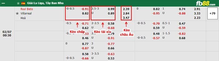 fb88-bảng kèo trận đấu Real Betis vs Villarreal