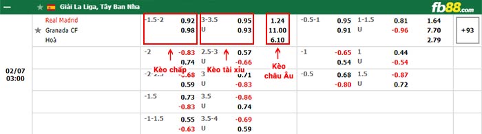 fb88-thông số trận đấu Lille vs PSG