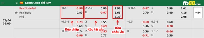 fb88-bảng kèo trận đấu Real Sociedad vs Real Betis