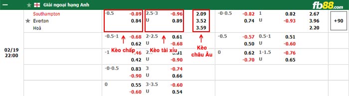 fb88-bảng kèo trận đấu Southampton vs Everton