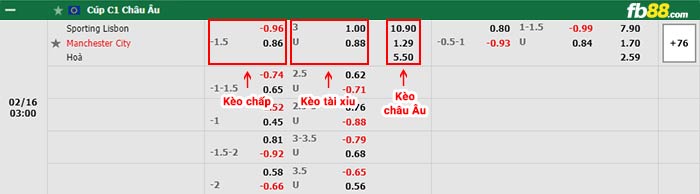 fb88-bảng kèo trận đấu Sporting Lisbon vs Man City