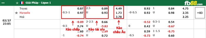 fb88-thông số trận đấu Sevilla vs Real Betis