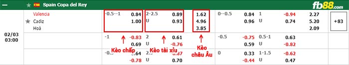 fb88-bảng kèo trận đấu Valencia vs Cadiz