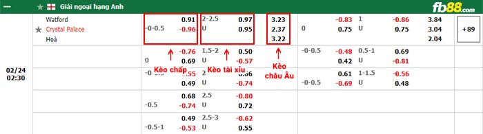 fb88-bảng kèo trận đấu Watford vs Crystal Palace