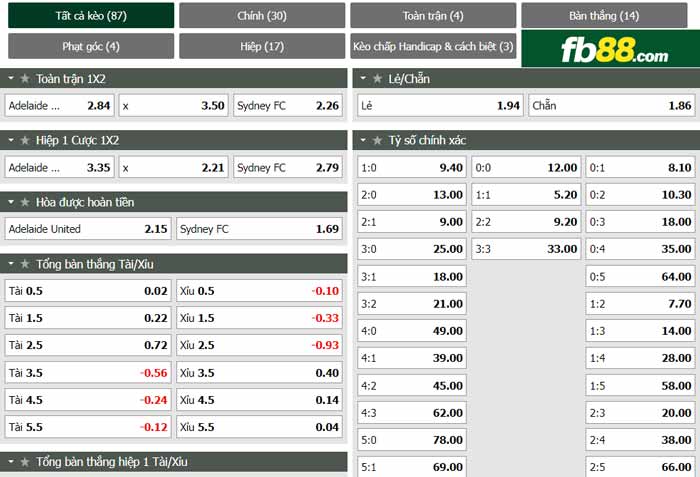 fb88-chi tiết kèo trận đấu Adelaide Utd vs Sydney FC
