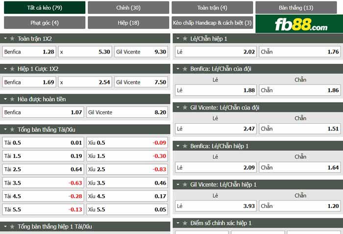 fb88-chi tiết kèo trận đấu Benfica vs Gil Vicente