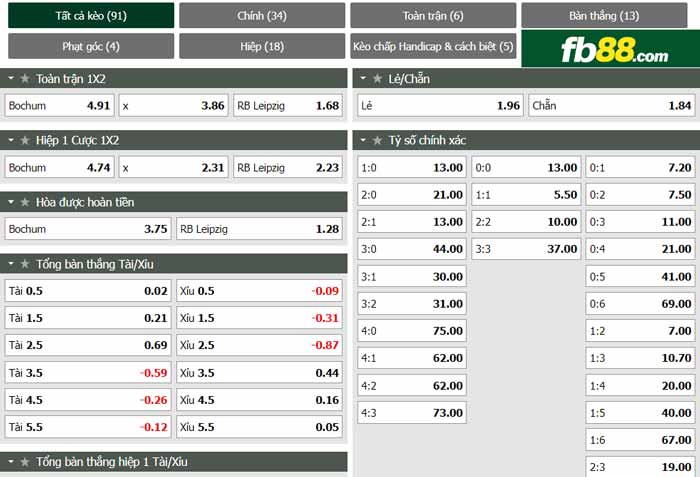 fb88-chi tiết kèo trận đấu Bochum vs Leipzig