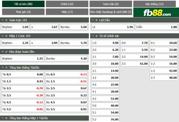 fb88-chi tiết kèo trận đấu Brighton vs Burnley