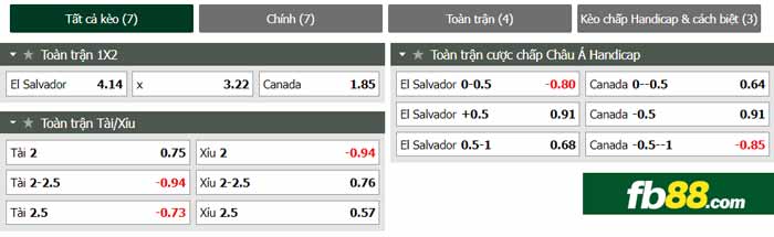 fb88-chi tiết kèo trận đấu El Salvador vs Canada